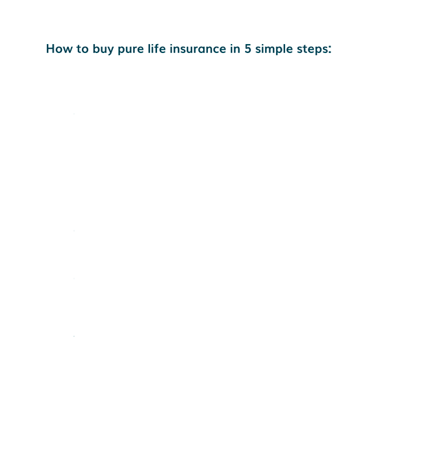 Animated graphic of how to buy life insurance